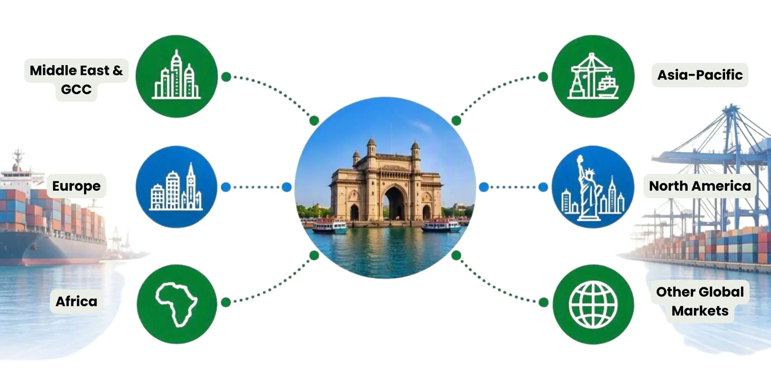 Global shipping network connecting India with international markets